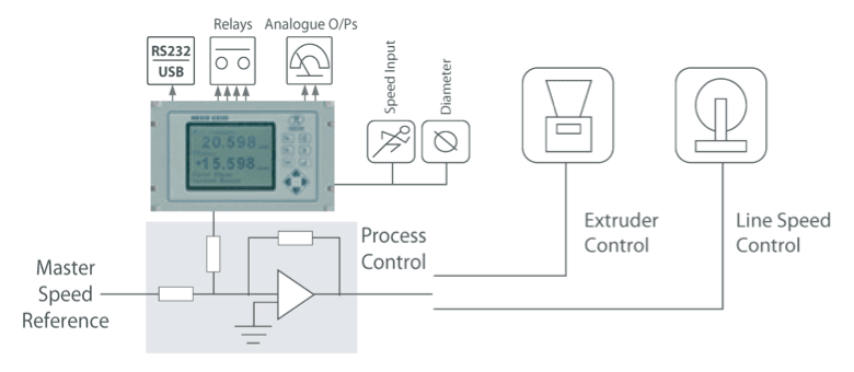 CS-Operating-Principle